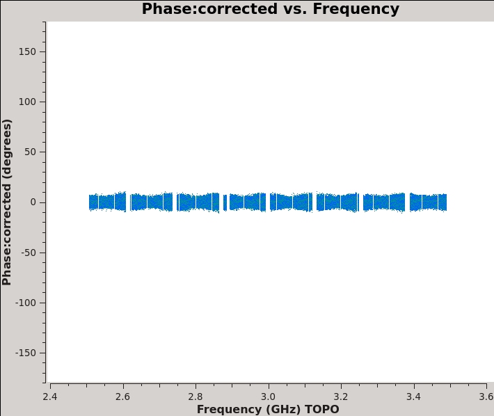 File:Plotms-J2355-fld1-corrected-phase-CASA6.2.1.jpeg