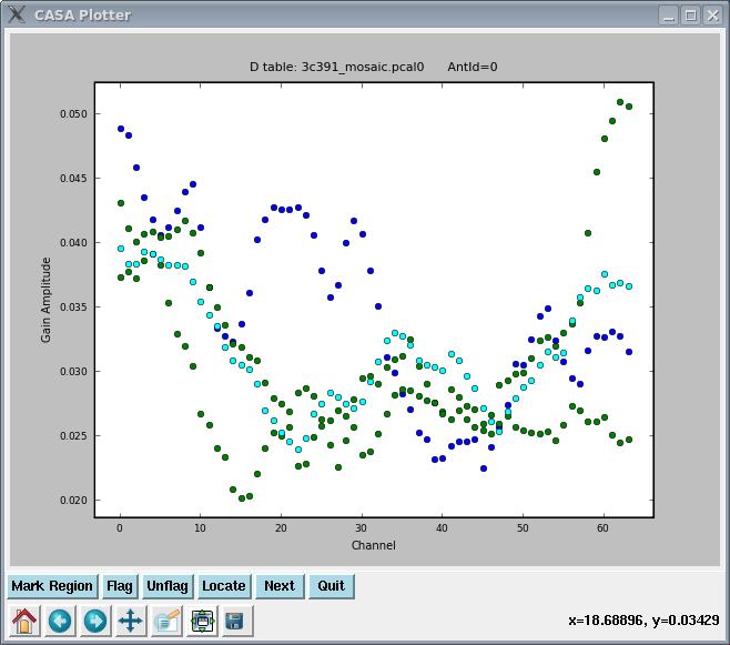 polcal Df solutions from plotcal