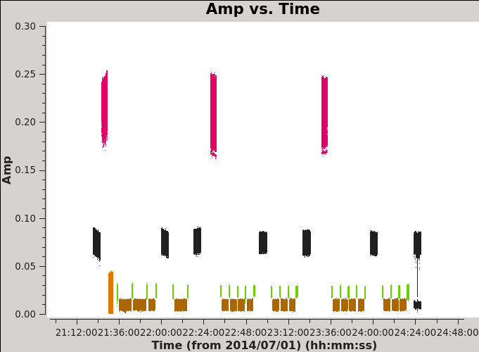 File:Amp time all field 5.7.png