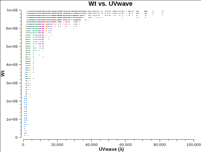 File:VLA-comb-initwt-Bavg.png