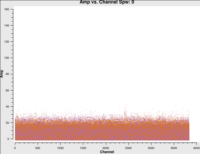 File:Amp vs channel.spw1 5.7 Spw0.png