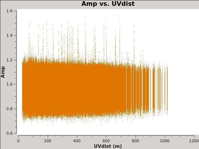 File:Plotms-J0259+0747-Amp-vs-UVdist-CASA6.2.1.jpeg