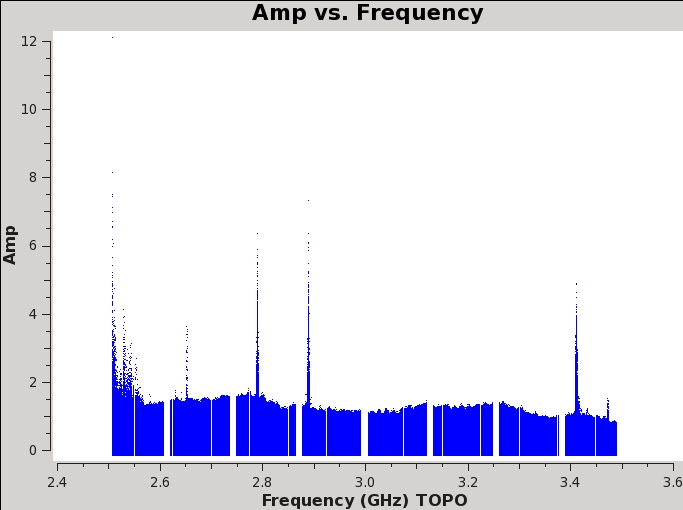 File:Plotms-preflag-Amp vs Freq 6.1.2.jpeg
