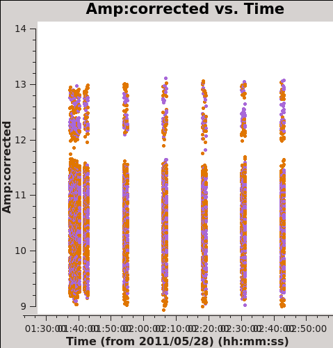 File:Xb amp vs time CASA5.7.png