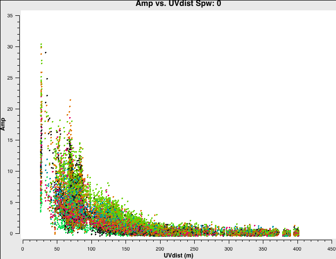 File:IRAS16293 Band9.AVG.ms uvamp allf spw0 5.7 Spw0.png