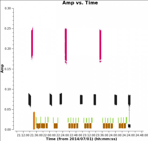 File:Amp time all field 5.4.png