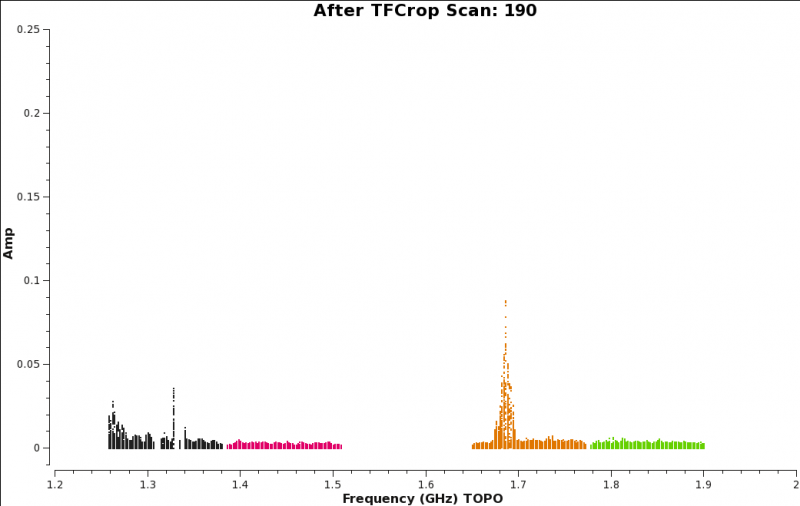 File:Amp v freq after tfcrop Scan190.png