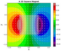 A 2D Square Magnet plot 4.png