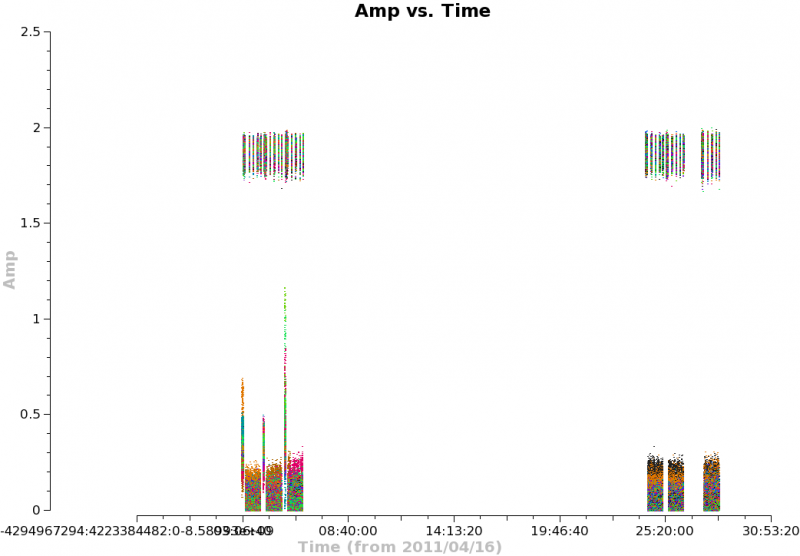 File:Amp vs time concat fin.png