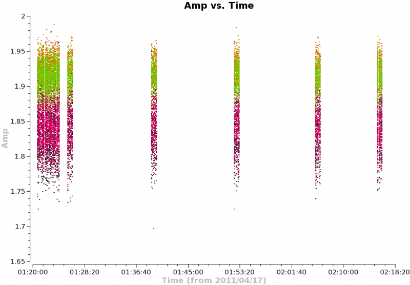 File:Amp vs time calibrator corr2 ms4.png