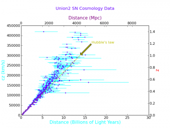 SN cosmology example plot7.png