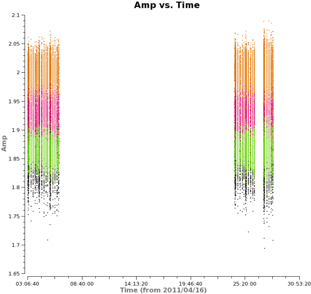 File:Amp vs time calibrator2.png