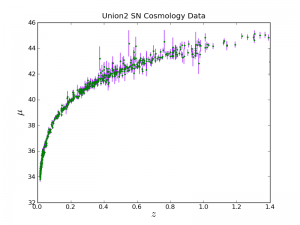 SN cosmology example plot3.png