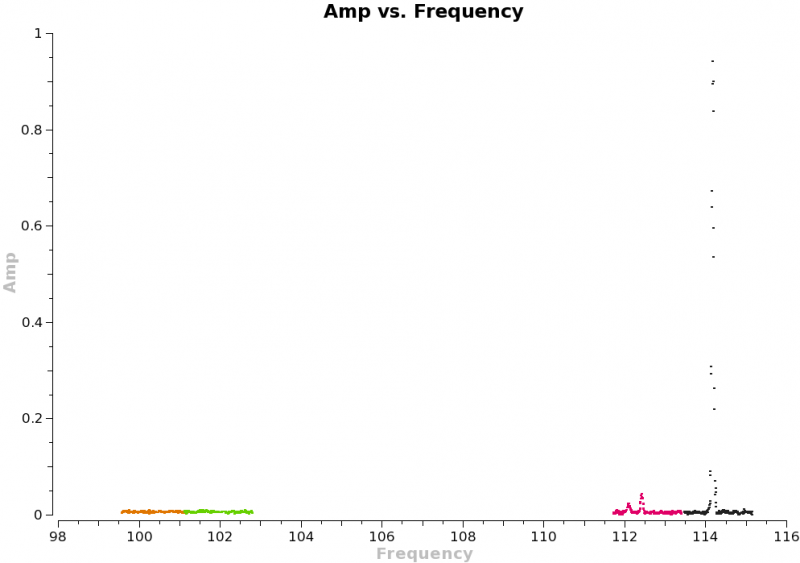 File:Amp vs freq NGC3256 corr ms0.png