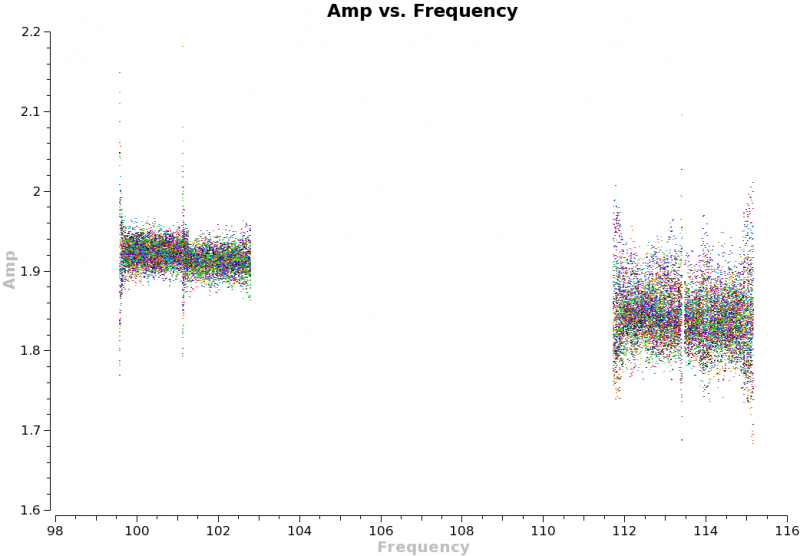 File:Amp vs freq calibrator corr2 ms4.png
