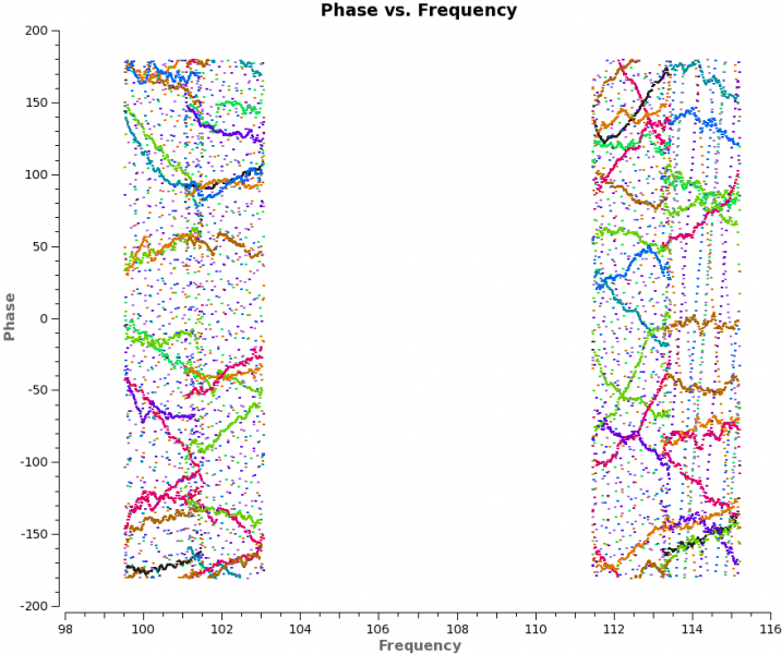 File:Phase vs freq beforedelaycorr.png