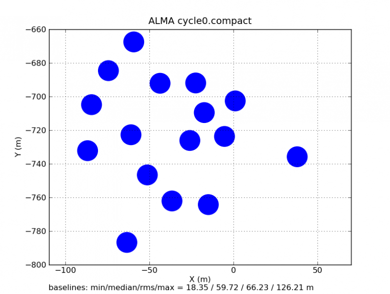 File:ALMA.cycle0.compact.png