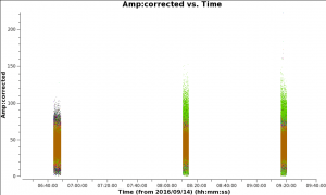 Amp-corrected v time 5.4.0.png