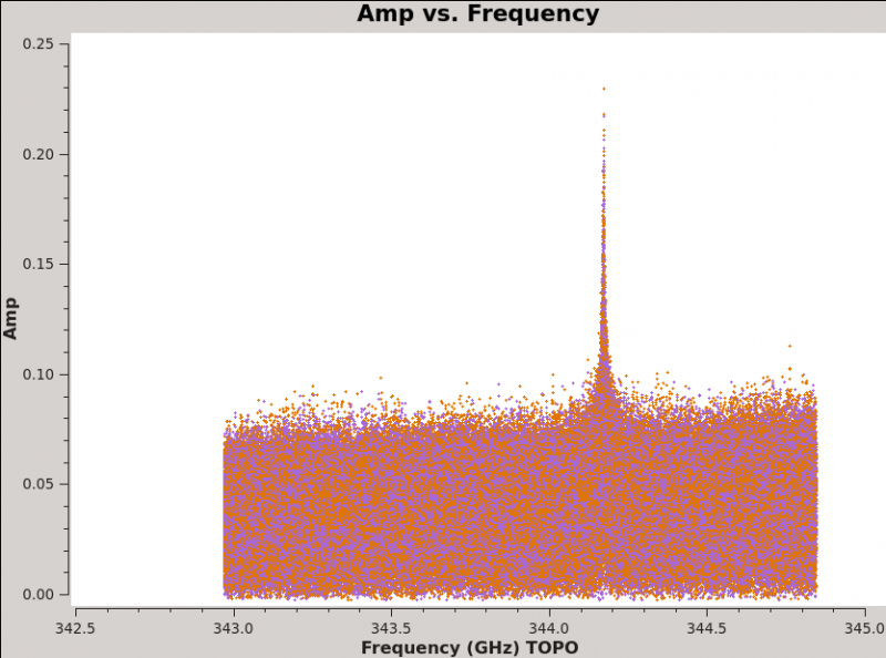 File:Plotms amp vs freq Titan 6.1.png
