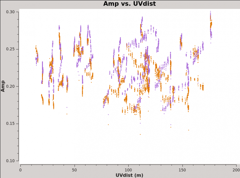 File:Plotms amp vs uvdist north 6.1.png