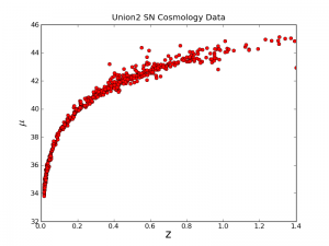 SN cosmology example plot2.png