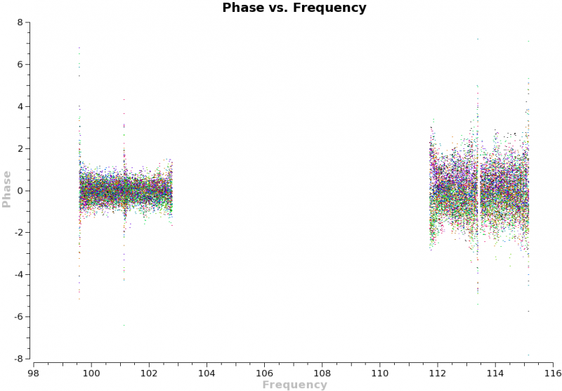 File:Phase vs freq calibrator corr2 ms4.png