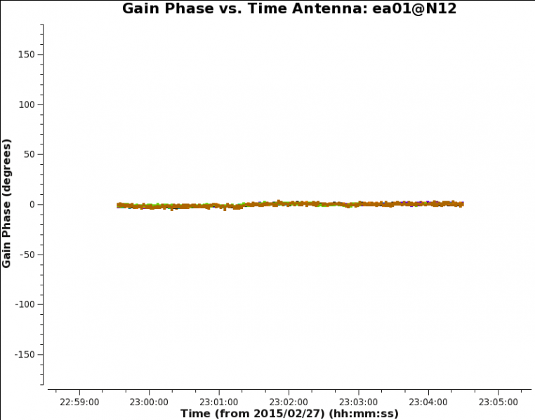 File:Gain phase casa550.png