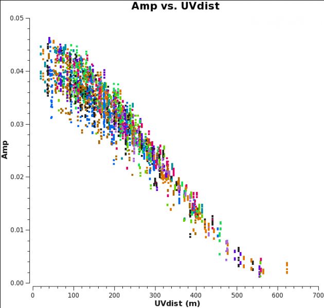 File:Amp uvdist Ceres 5.4.png