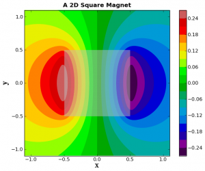 A 2D Square Magnet plot 3.png