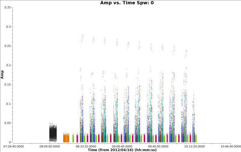 File:IRAS16293 B9 amp vs time 5.1.png