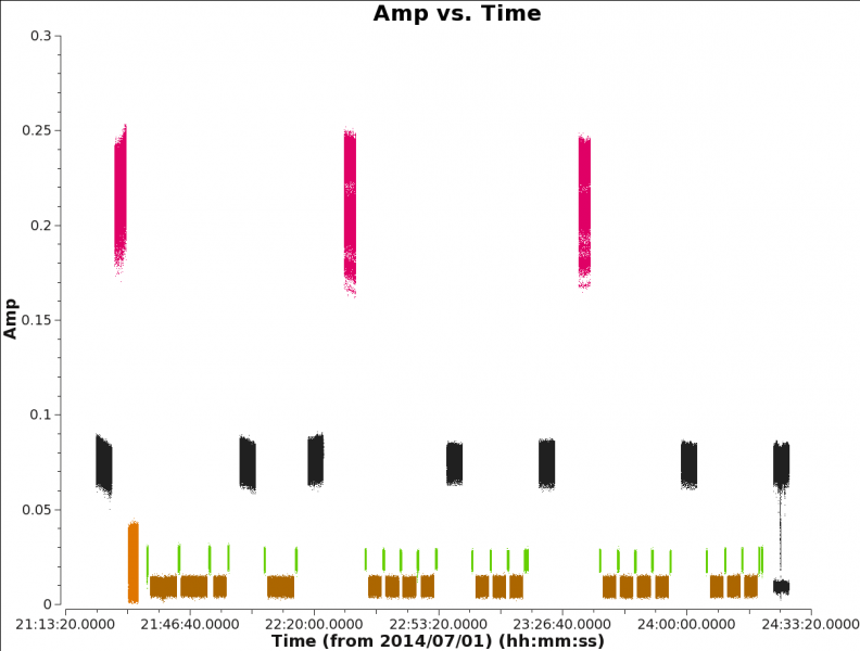 File:Amp time all field 5.1.png