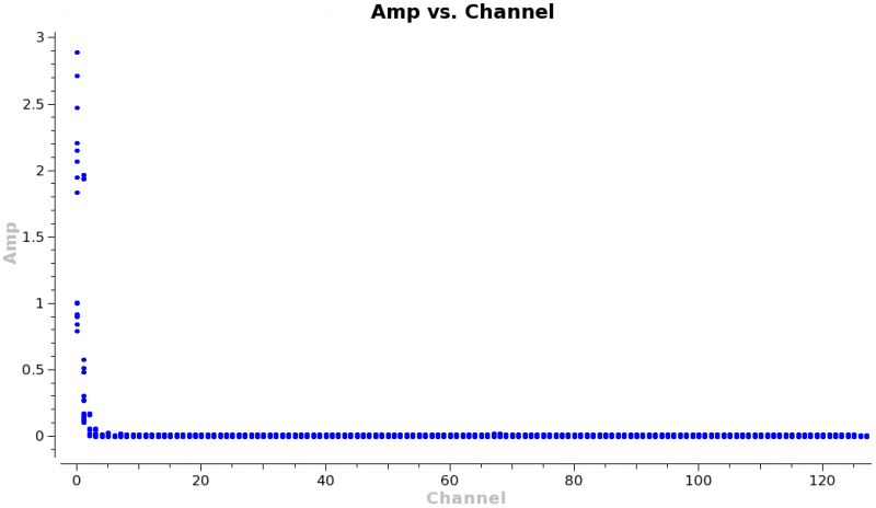 File:Amp vs chan ms0 line.png