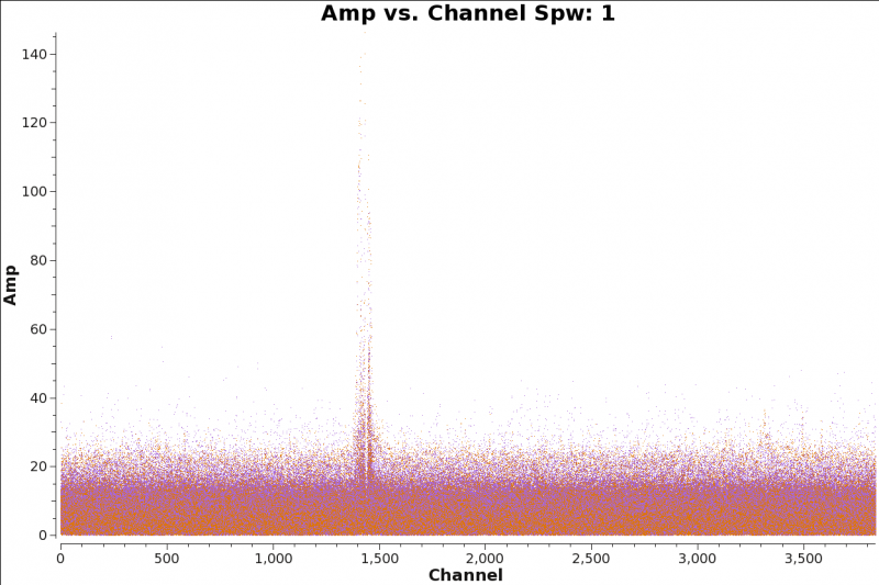 File:Amp vs channel.spw1 5.1.png
