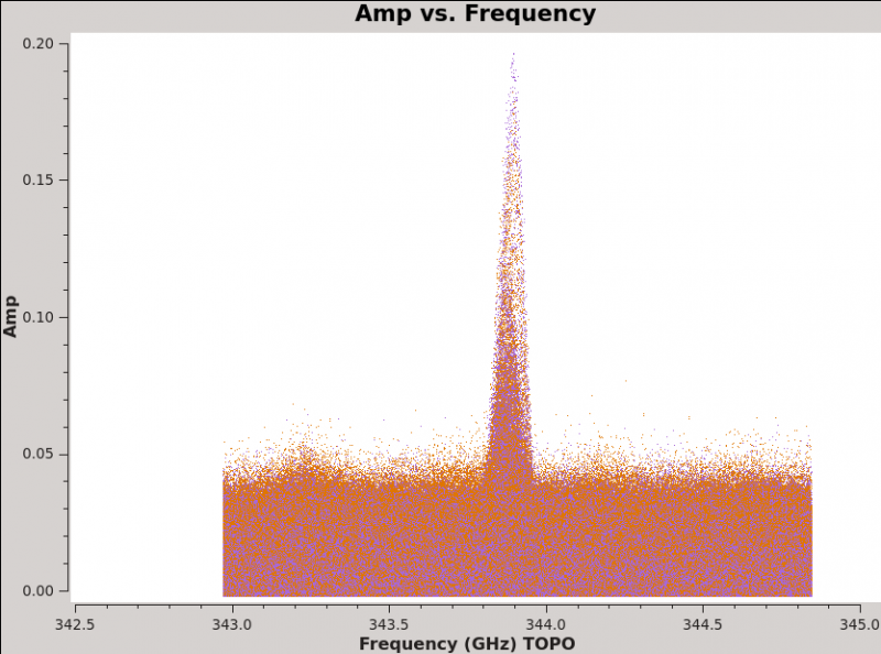 File:Plotms amp vs freq Antennae 6.1.png