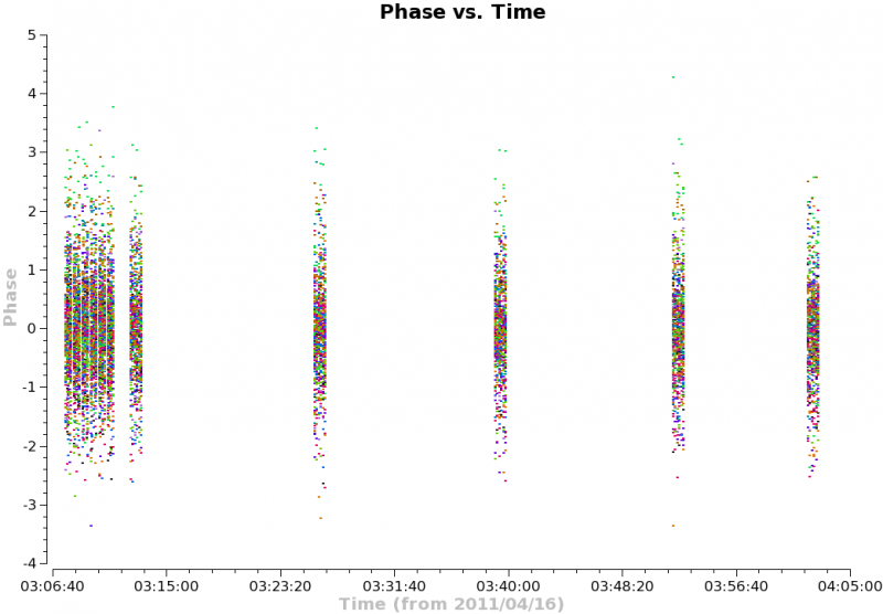 File:Phase vs time calibrator corr2 ms0.png