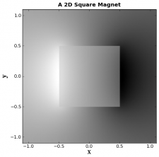 A 2D Square Magnet plot 2.png