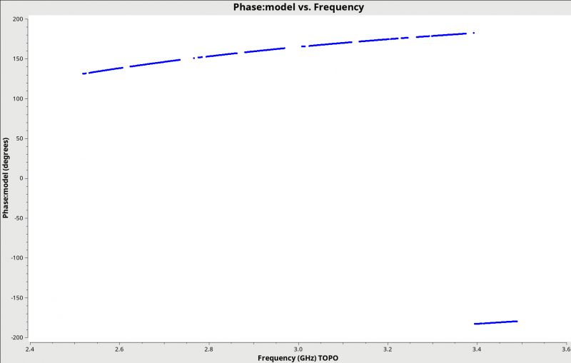 File:Plotms 3C48-model-phase-RL CASA5.4.1.png