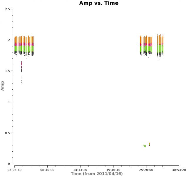 File:Amp vs time calibrator.png