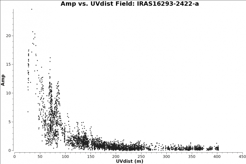 File:IRAS16293 Band9.AVG.ms uvamp f0 spw1 5.1.png