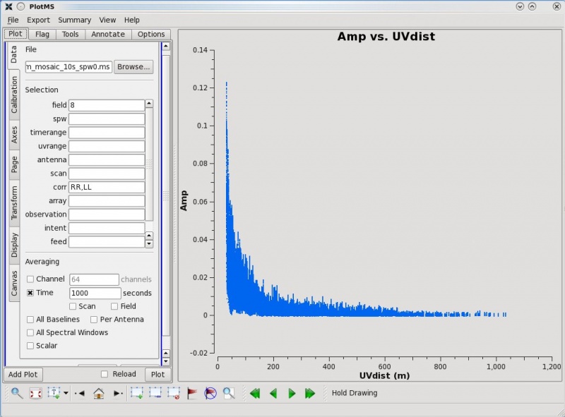 File:Plotms-3C391-Amp vs UVdist 4.6.jpeg
