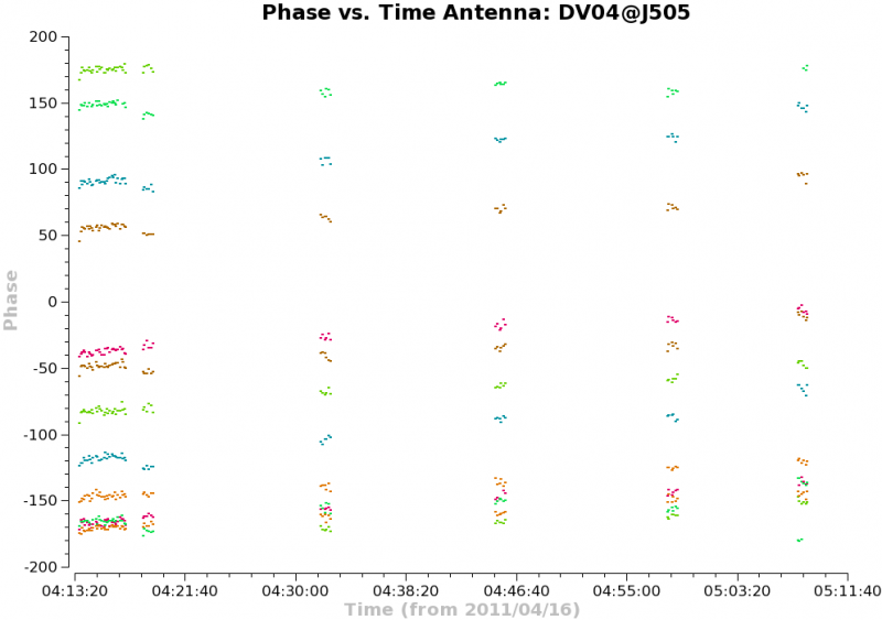 File:Phase vs time ms1 PM03.png