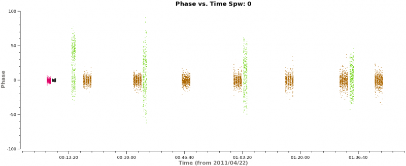 File:Corrected phase vs time 1.png