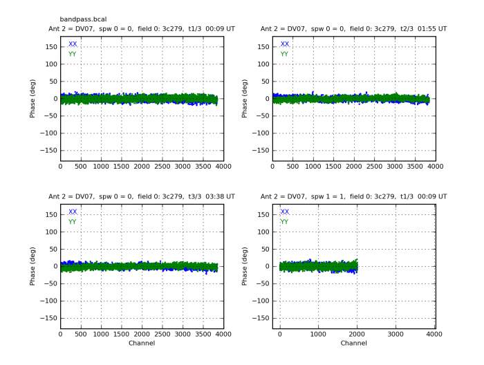 Bandpass phase.DV07.spw0.t1.png