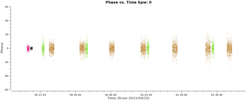 File:Corrected phase vs time 1 field3.png