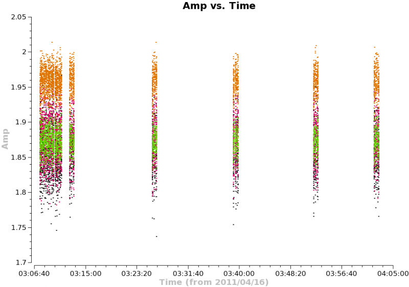 File:Amp vs time calibrator corr ms0.png