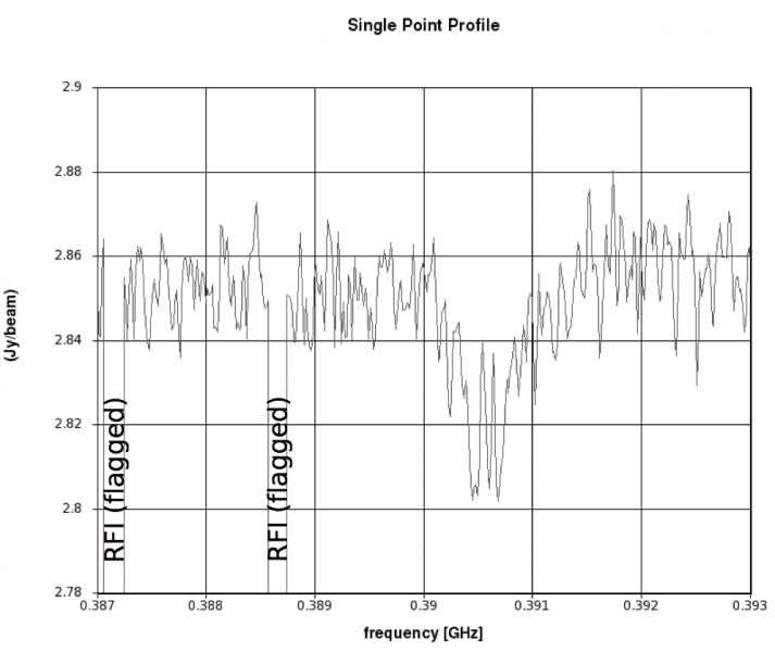 File:Spec Pband plot.png