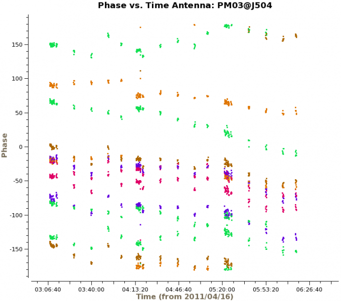 File:Phase vs time PM03.png