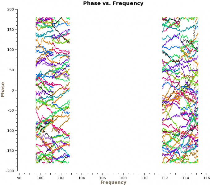 File:Phase vs frequency.png