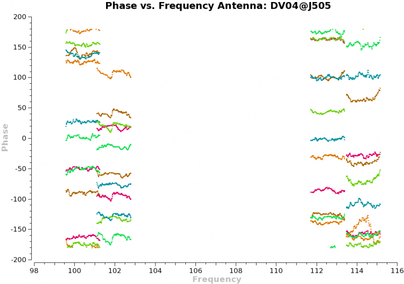 File:Phase vs frequency ms1.png