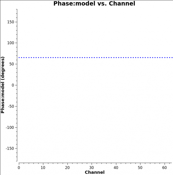 File:Plotms 3c391-model-phase-RL CASA5.0.png